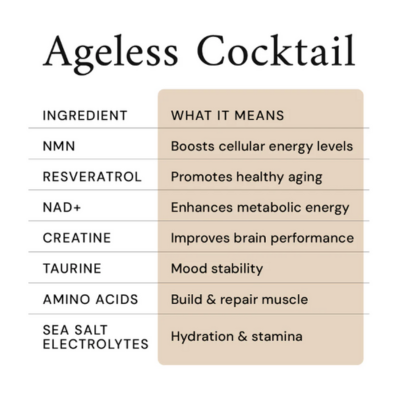 Ageless-cocktail-longevity-farms